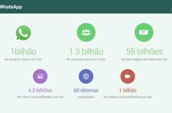 WhatsApp Business: novidade será lançada em breve!