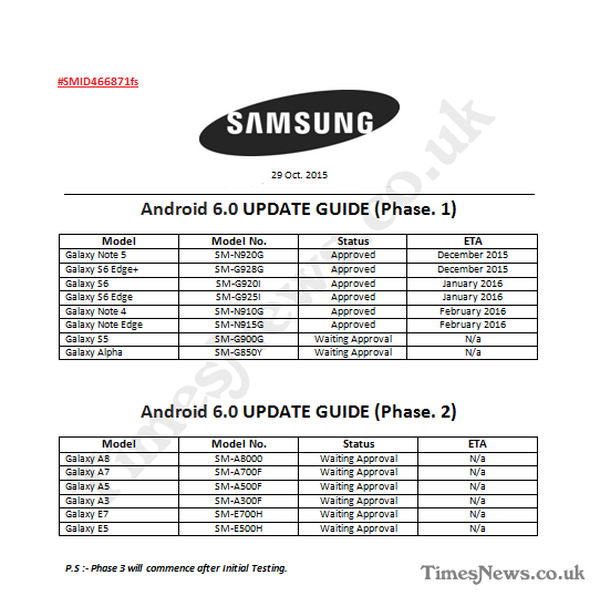 Cronograma de atualização Samsung Marshmallow