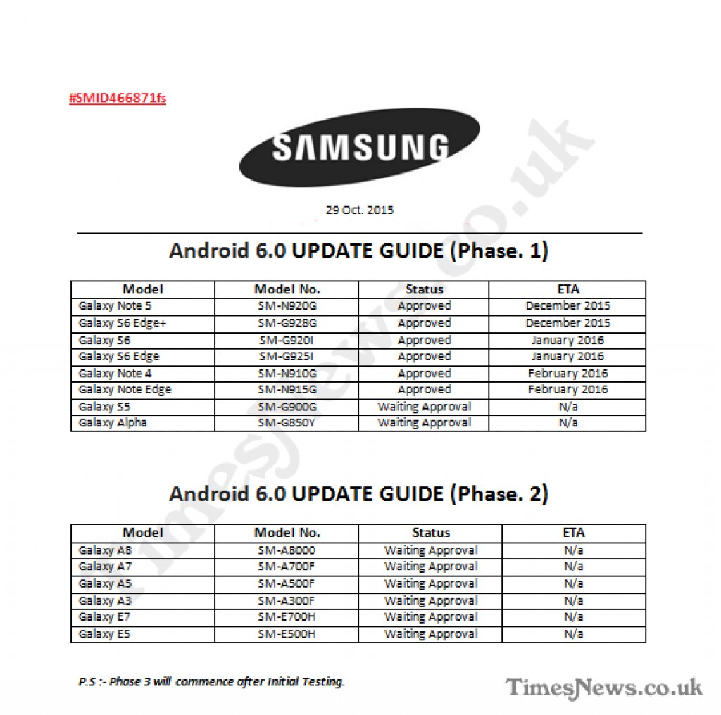 Cronograma de atualização Samsung Marshmallow
